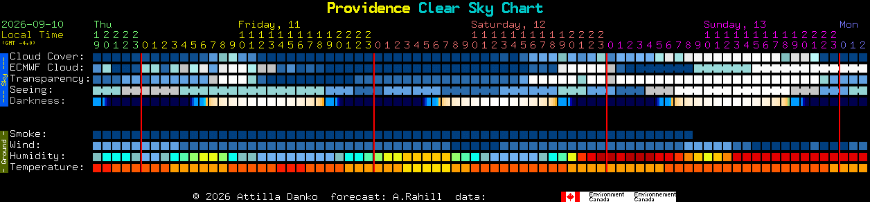 Current forecast for Providence Clear Sky Chart