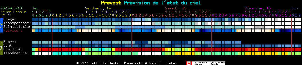 Current forecast for Prevost Clear Sky Chart