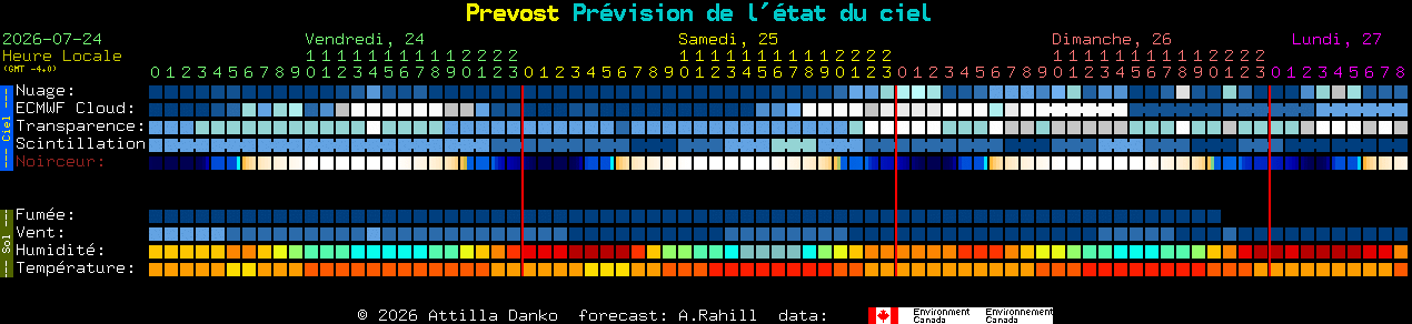 Current forecast for Prevost Clear Sky Chart