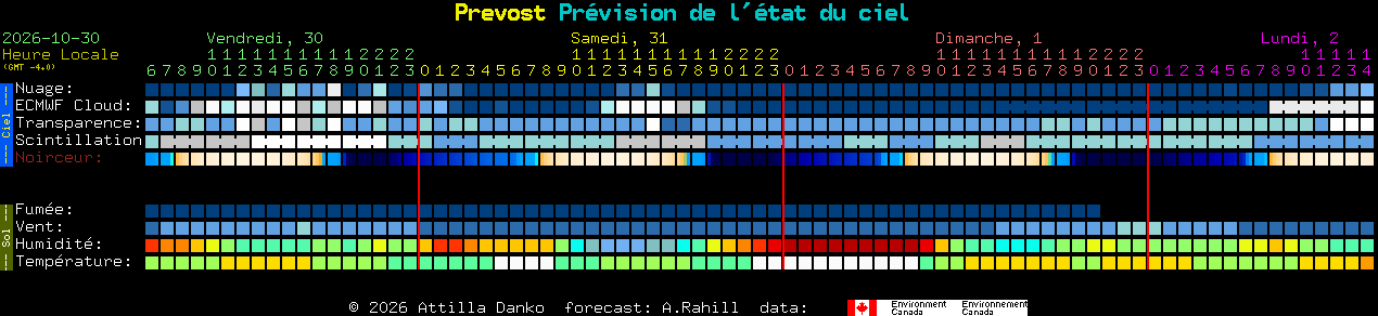 Current forecast for Prevost Clear Sky Chart