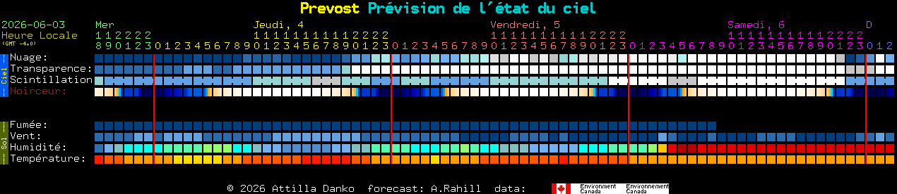 Current forecast for Prevost Clear Sky Chart