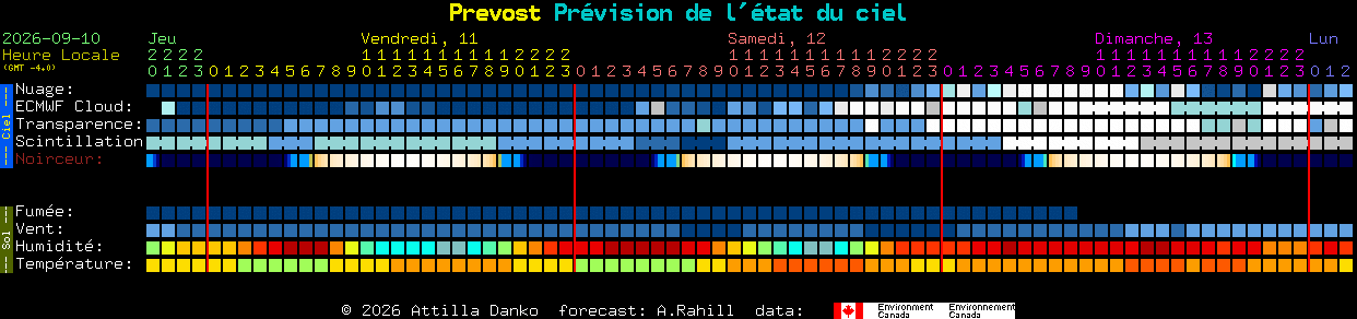 Current forecast for Prevost Clear Sky Chart