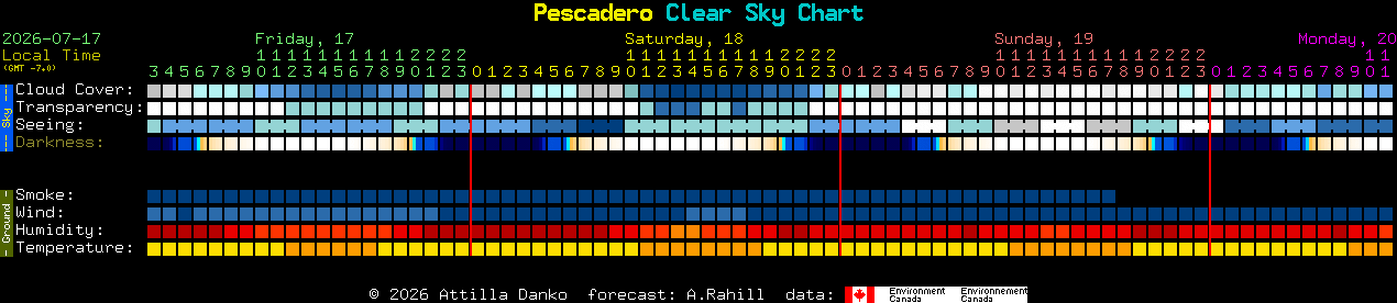 Current forecast for Pescadero Clear Sky Chart