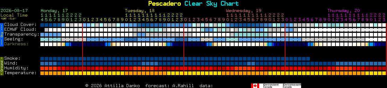 Current forecast for Pescadero Clear Sky Chart