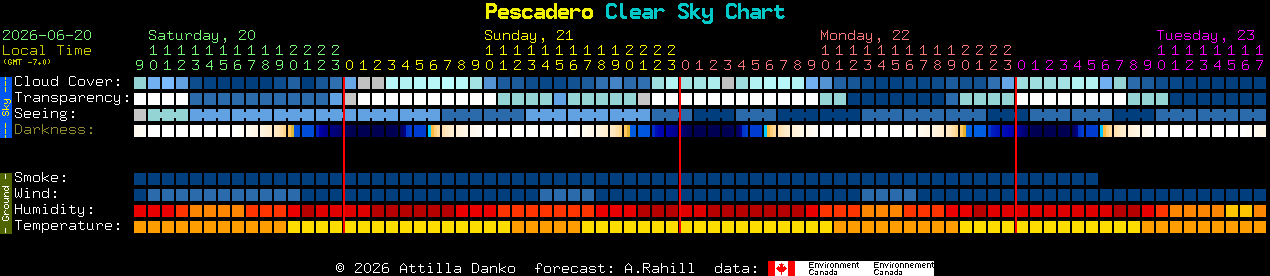 Current forecast for Pescadero Clear Sky Chart