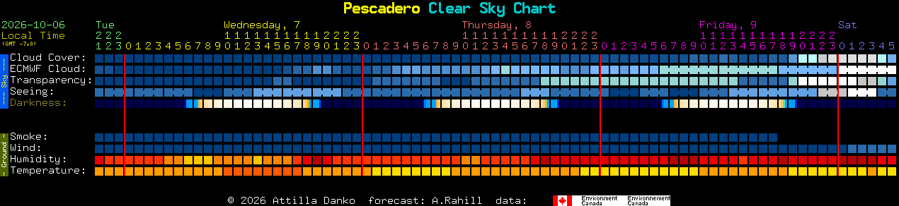 Current forecast for Pescadero Clear Sky Chart
