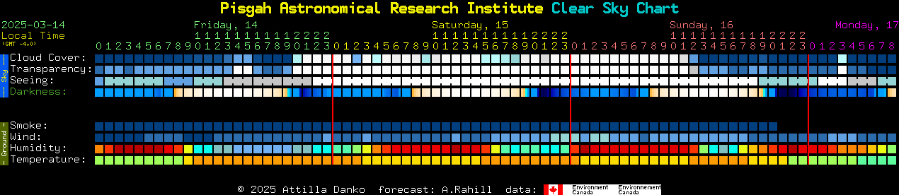 Current forecast for Pisgah Astronomical Research Institute Clear Sky Chart