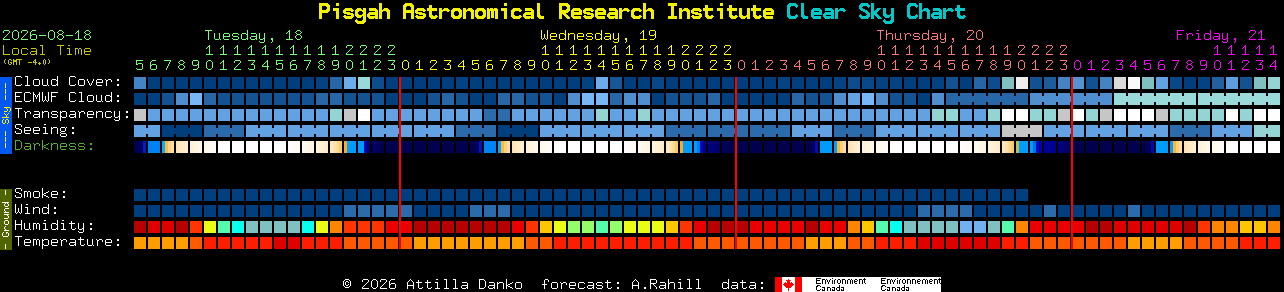 Current forecast for Pisgah Astronomical Research Institute Clear Sky Chart