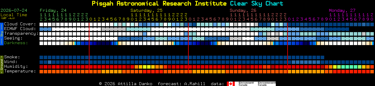 Current forecast for Pisgah Astronomical Research Institute Clear Sky Chart