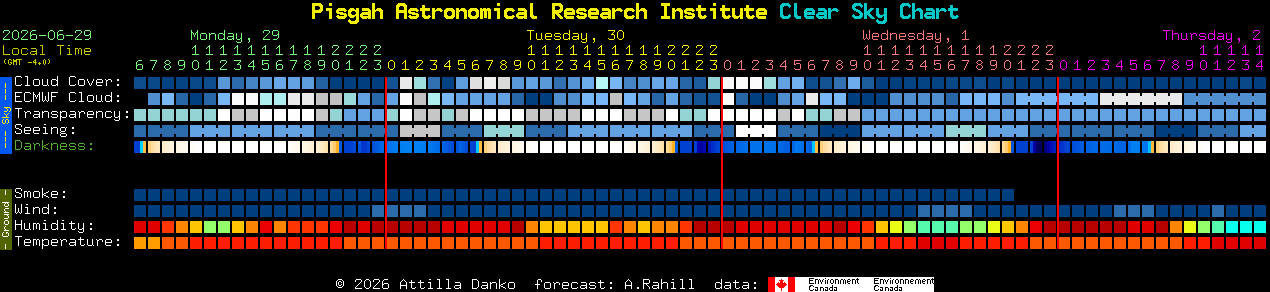 Current forecast for Pisgah Astronomical Research Institute Clear Sky Chart