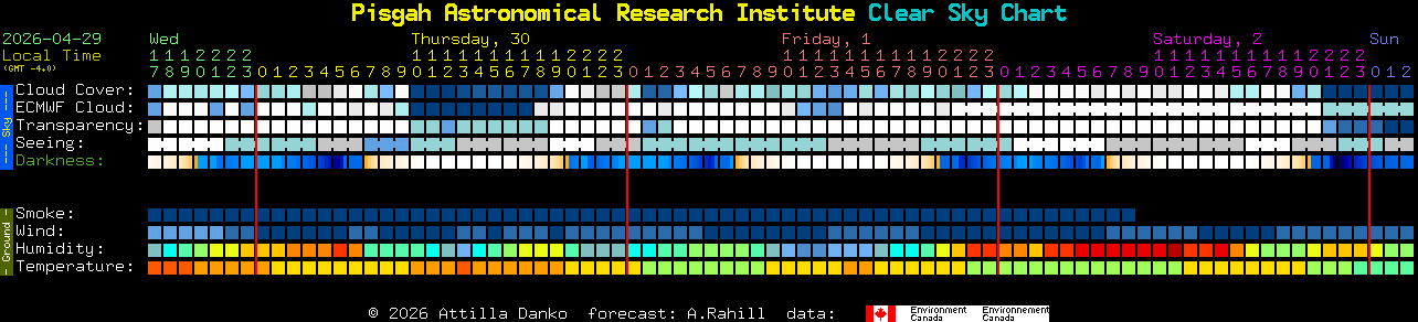 Current forecast for Pisgah Astronomical Research Institute Clear Sky Chart