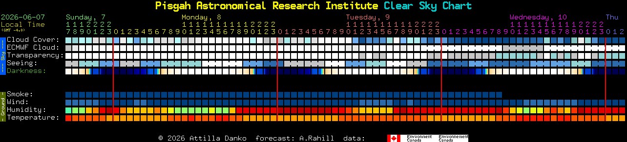 Current forecast for Pisgah Astronomical Research Institute Clear Sky Chart