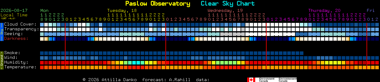 Current forecast for Paslow Observatory Clear Sky Chart