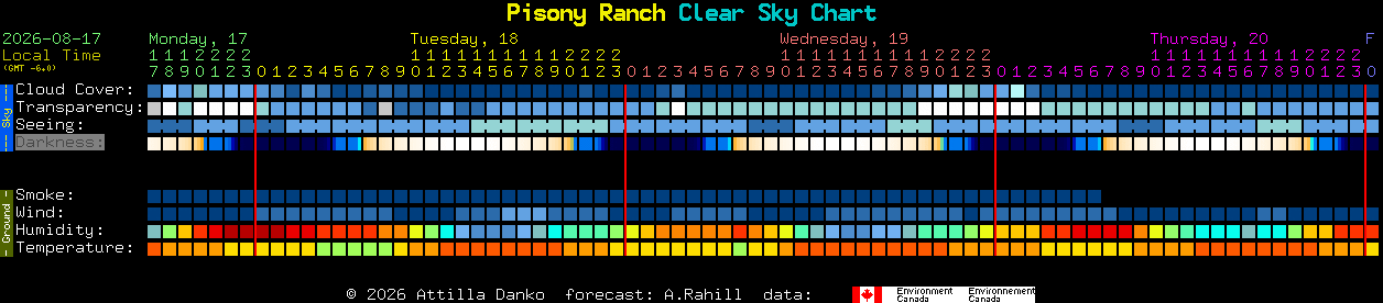 Current forecast for Pisony Ranch Clear Sky Chart