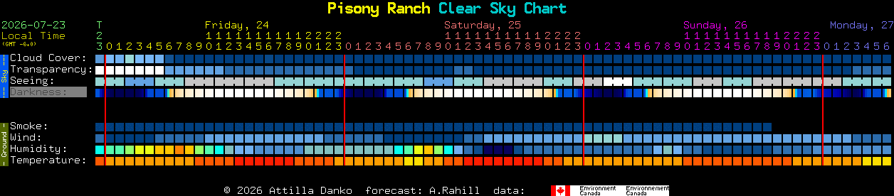 Current forecast for Pisony Ranch Clear Sky Chart