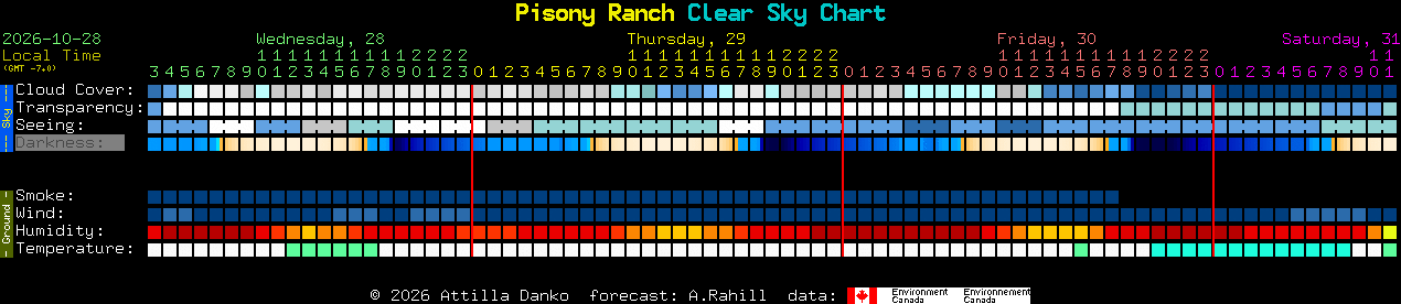 Current forecast for Pisony Ranch Clear Sky Chart