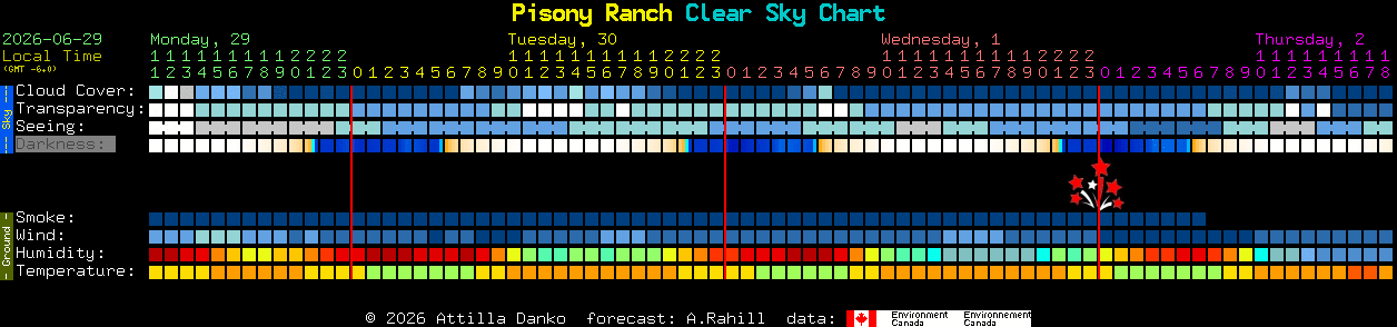 Current forecast for Pisony Ranch Clear Sky Chart