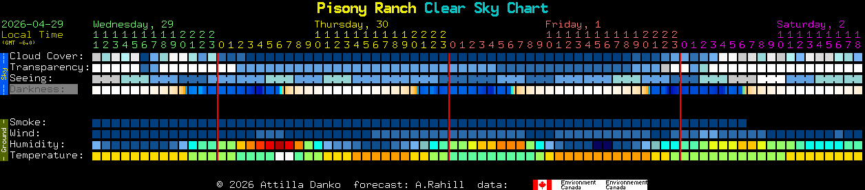 Current forecast for Pisony Ranch Clear Sky Chart
