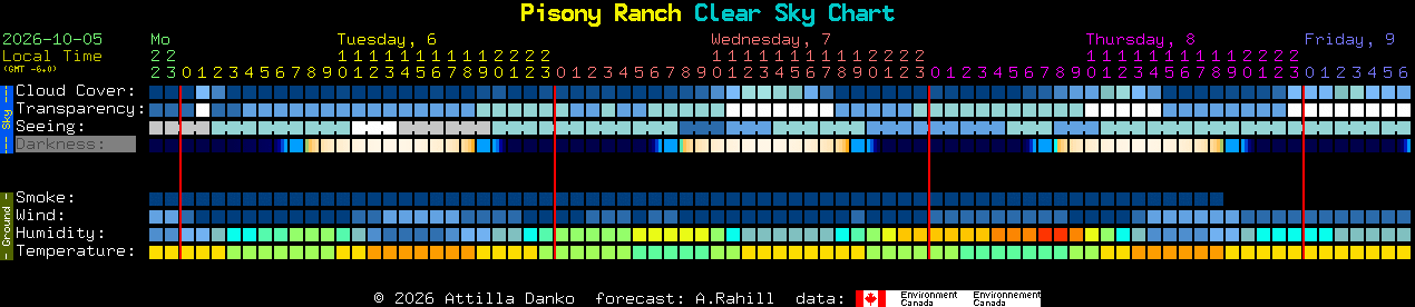 Current forecast for Pisony Ranch Clear Sky Chart