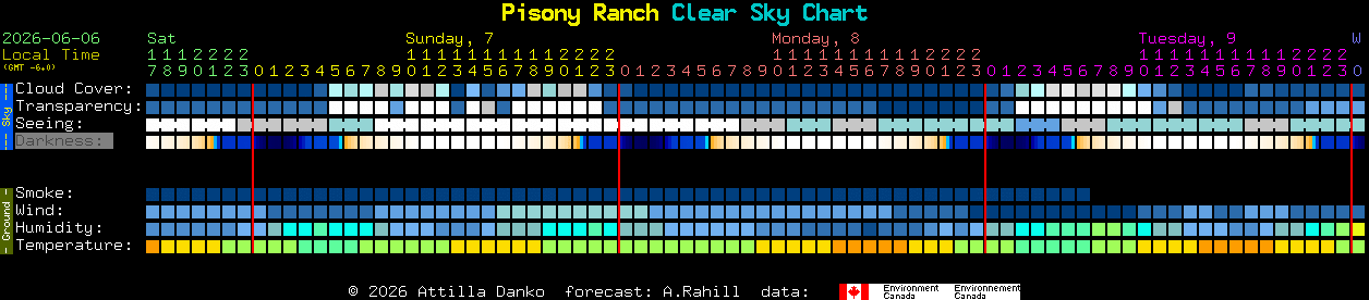 Current forecast for Pisony Ranch Clear Sky Chart