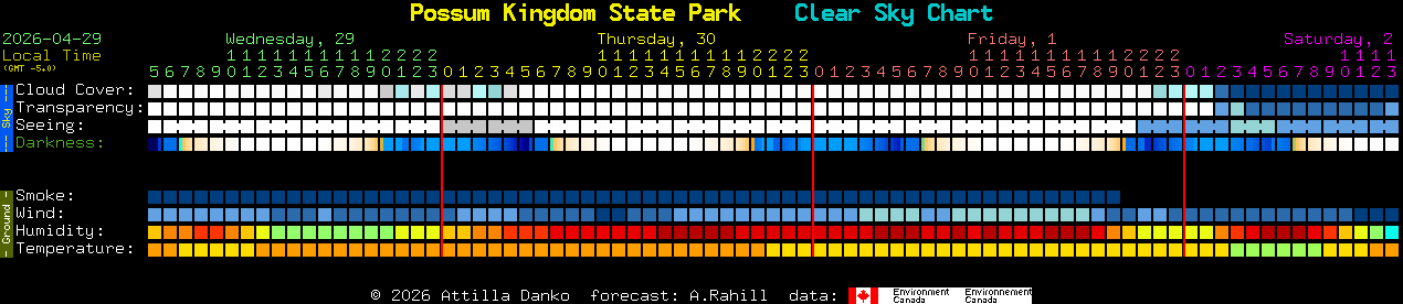 Current forecast for Possum Kingdom State Park Clear Sky Chart