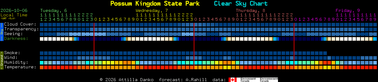 Current forecast for Possum Kingdom State Park Clear Sky Chart
