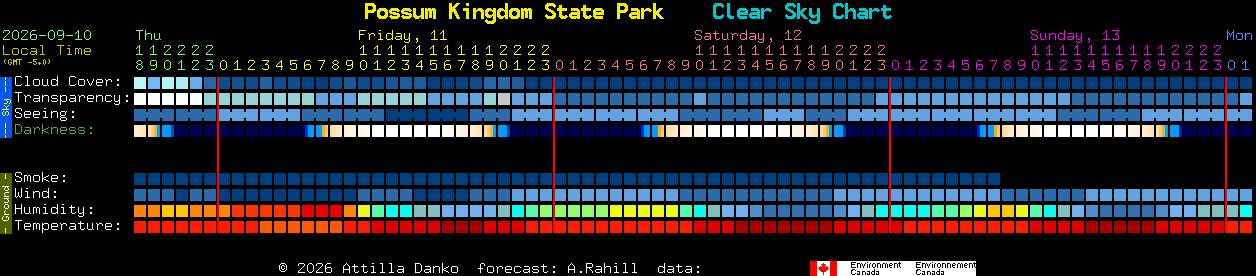 Current forecast for Possum Kingdom State Park Clear Sky Chart
