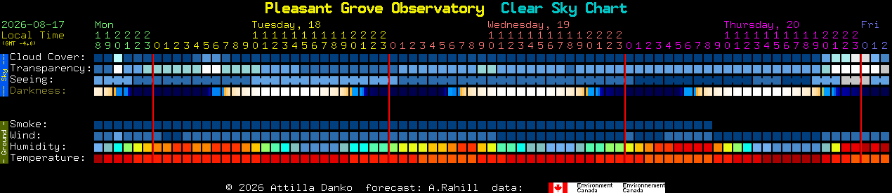 Current forecast for Pleasant Grove Observatory Clear Sky Chart