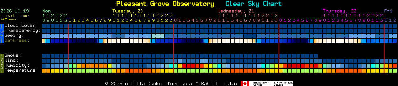 Current forecast for Pleasant Grove Observatory Clear Sky Chart