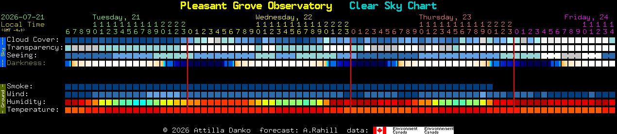 Current forecast for Pleasant Grove Observatory Clear Sky Chart