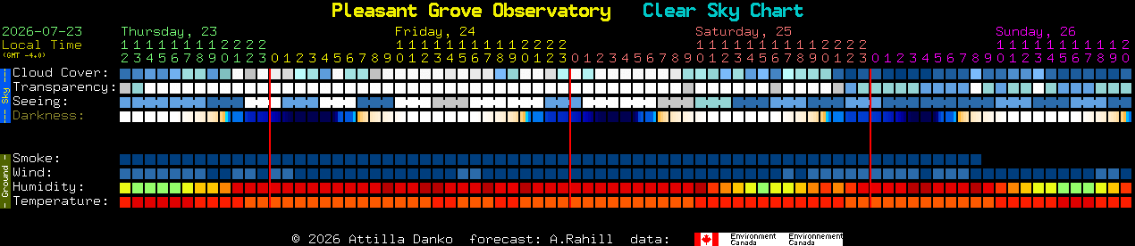 Current forecast for Pleasant Grove Observatory Clear Sky Chart