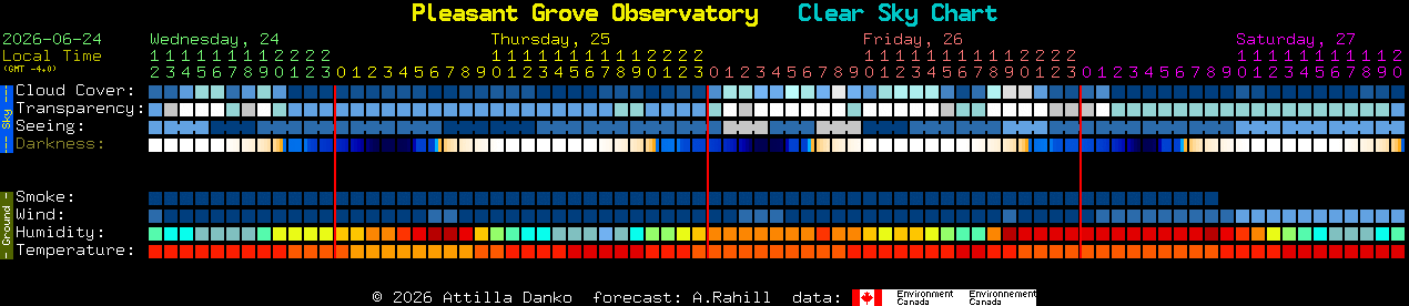 Current forecast for Pleasant Grove Observatory Clear Sky Chart