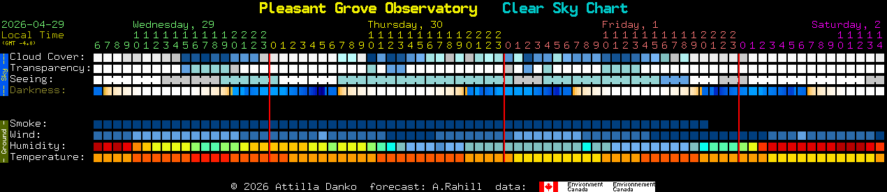 Current forecast for Pleasant Grove Observatory Clear Sky Chart