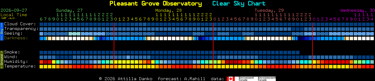 Current forecast for Pleasant Grove Observatory Clear Sky Chart