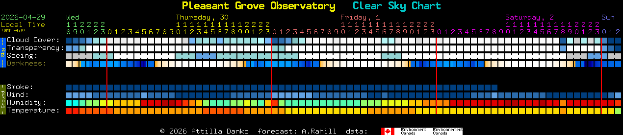 Current forecast for Pleasant Grove Observatory Clear Sky Chart