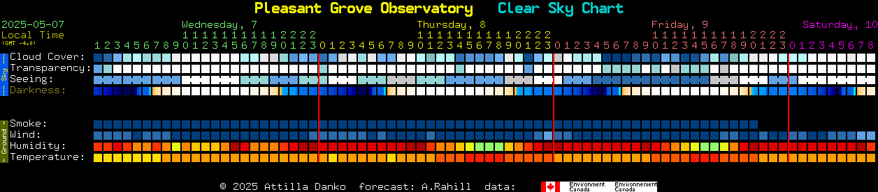 Current forecast for Pleasant Grove Observatory Clear Sky Chart