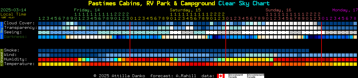 Current forecast for Pastimes Cabins, RV Park & Campground Clear Sky Chart