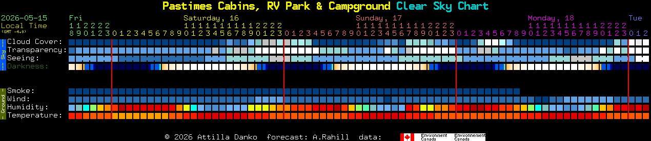 Current forecast for Pastimes Cabins, RV Park & Campground Clear Sky Chart