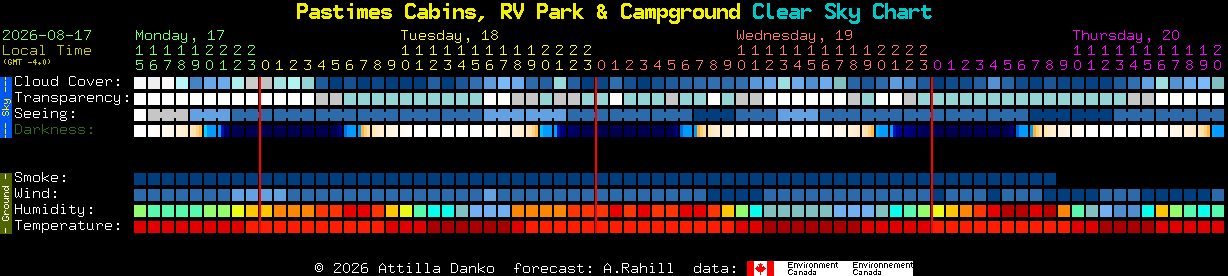 Current forecast for Pastimes Cabins, RV Park & Campground Clear Sky Chart