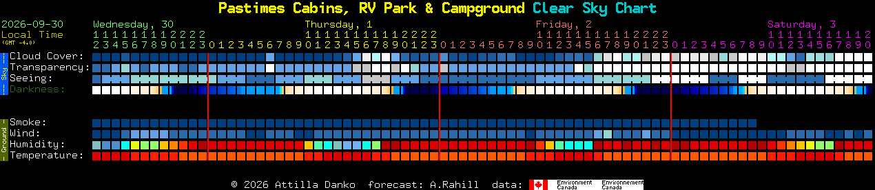 Current forecast for Pastimes Cabins, RV Park & Campground Clear Sky Chart