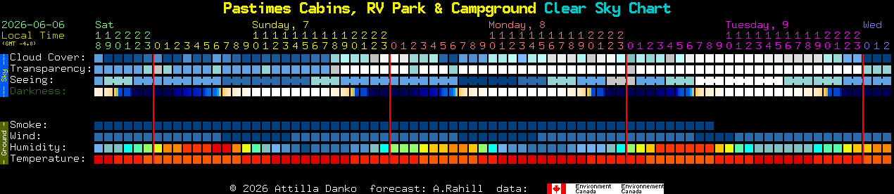 Current forecast for Pastimes Cabins, RV Park & Campground Clear Sky Chart