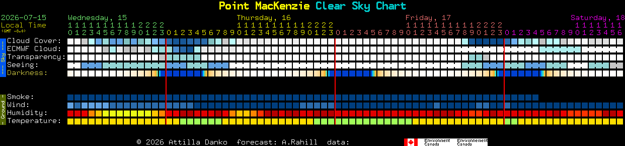 Current forecast for Point MacKenzie Clear Sky Chart