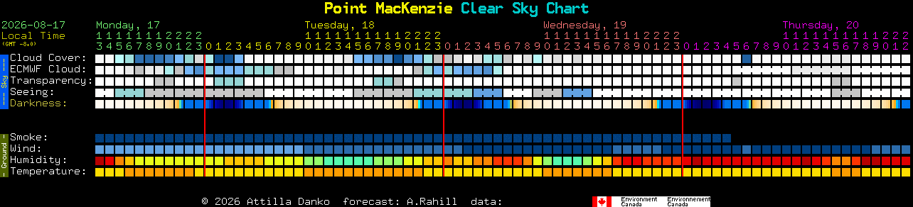 Current forecast for Point MacKenzie Clear Sky Chart