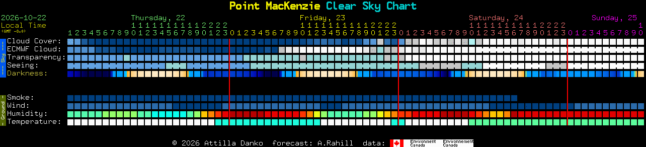 Current forecast for Point MacKenzie Clear Sky Chart