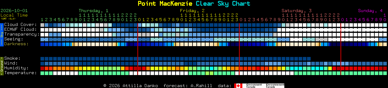 Current forecast for Point MacKenzie Clear Sky Chart