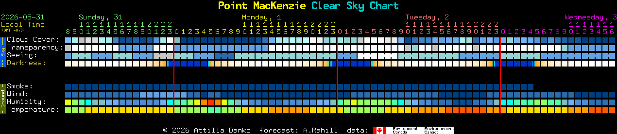 Current forecast for Point MacKenzie Clear Sky Chart