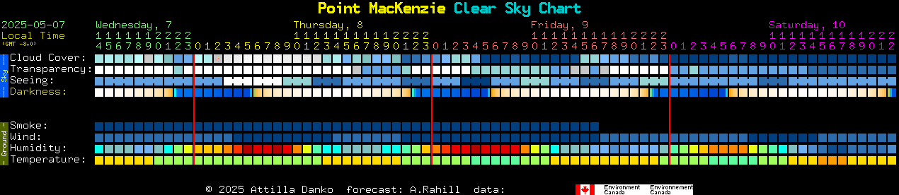 Current forecast for Point MacKenzie Clear Sky Chart