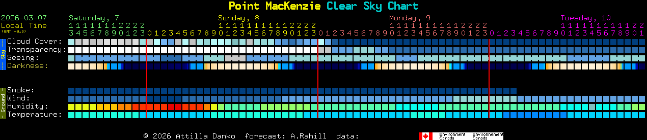 Current forecast for Point MacKenzie Clear Sky Chart
