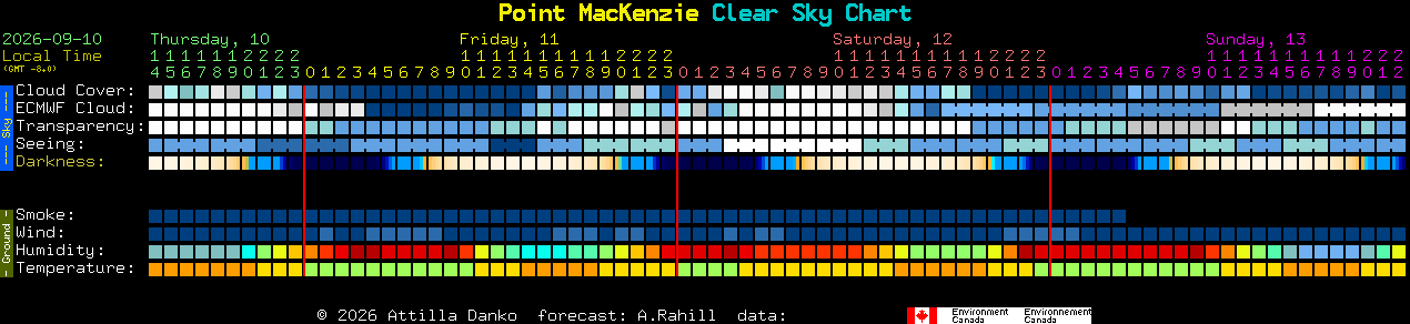 Current forecast for Point MacKenzie Clear Sky Chart