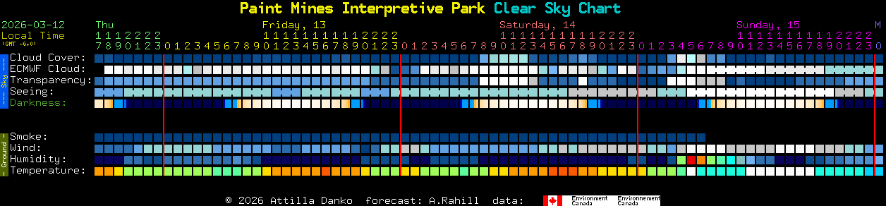Current forecast for Paint Mines Interpretive Park Clear Sky Chart